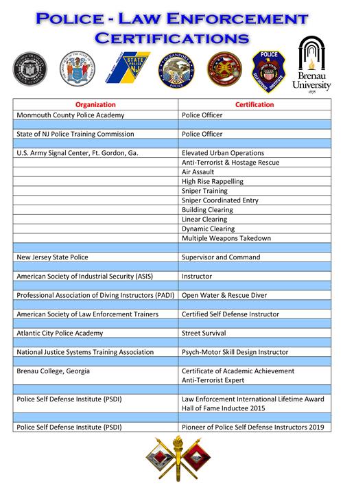 Police Certifications Police Certifications